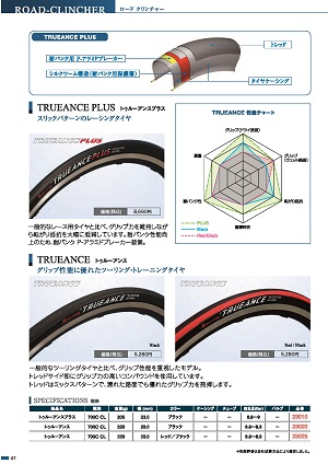 ソーヨートゥルーアンス