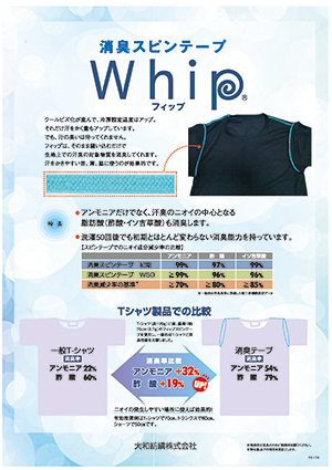 フィップ